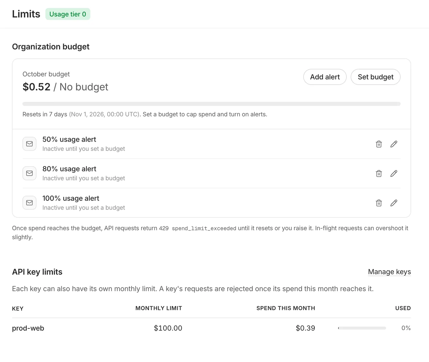 The Limits page with example data: an organization budget with alerts at 50, 80 and 100 percent, and a monthly limit on one API key.